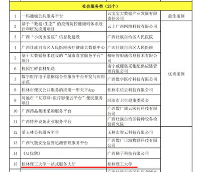 我校在自治區(qū)“廣西信息化優(yōu)秀案例”評(píng)選中喜獲佳績(jī) 網(wǎng)絡(luò)信息技術(shù)推廣服務(wù)成果斐然