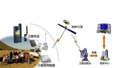 “芯突破”助力空天地一體化網(wǎng)絡(luò)建設(shè) 網(wǎng)絡(luò)信息技術(shù)推廣服務(wù)的新引擎