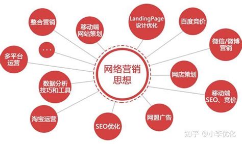 網(wǎng)絡(luò)推廣如何重塑企業(yè)命運(yùn) 從5年嚴(yán)重失信修復(fù)看2024年新機(jī)遇