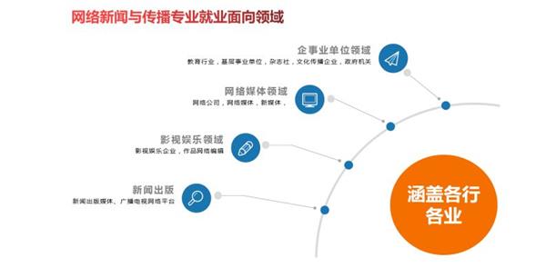 煙臺工程職業技術學院網絡新聞與傳播專業 融合技術，引領數字傳播新時代