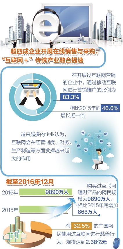 互聯網與傳統產業融合提速